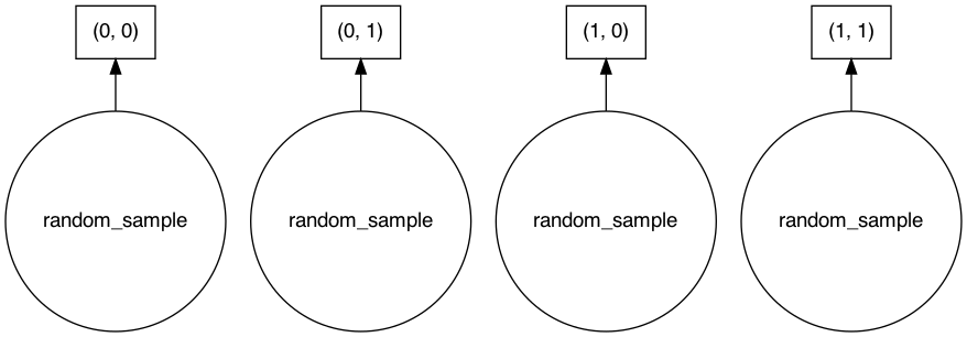 ../../_images/tutorials_notebooks_anndata_dask_array_11_0.png