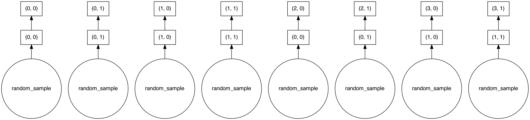 ../../_images/tutorials_notebooks_anndata_dask_array_26_0.png