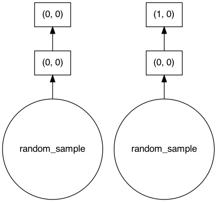 ../../_images/tutorials_notebooks_anndata_dask_array_29_0.png